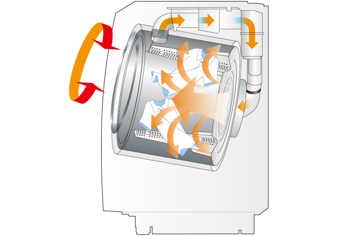 ヒートポンプ方式は、ドラム式洗濯機で使われる、乾燥に温風を利用する方法です。
